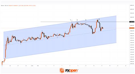 BTC/USD Analysis: Bears Aggressively Defending 37,500 Level | Market Pulse