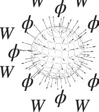 Transition From A Bare Monopole Of To A Dressed Monopole Of