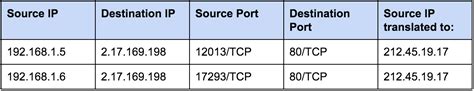 Address Translation Complete Picture Homenet Howto