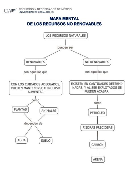 18 Mapa Conceptual De Los Recursos Naturales Del Ecuador Pictures Porn Sex Picture