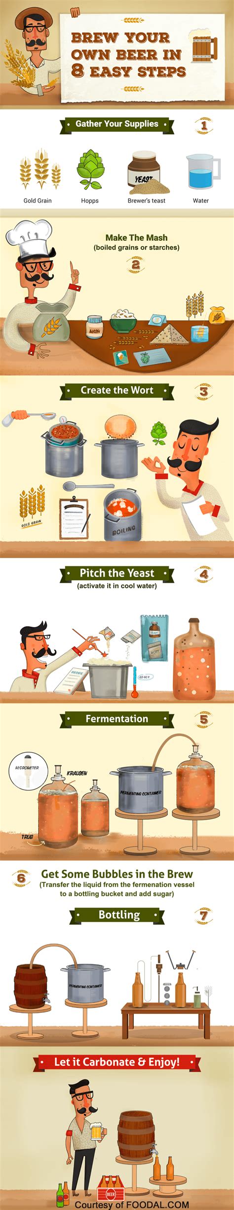 How To Brew Your Own Beer In 8 Easy Steps Foodal