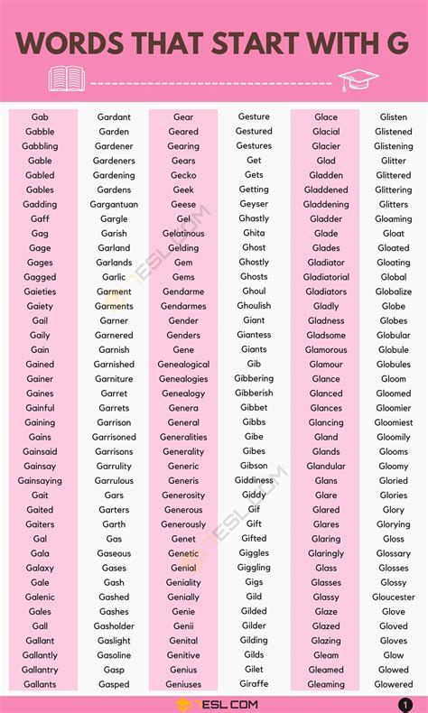 Words That Start With G G Words In English Esl