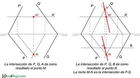 Intersecci N De Planos En Sistema Di Drico Endibujo