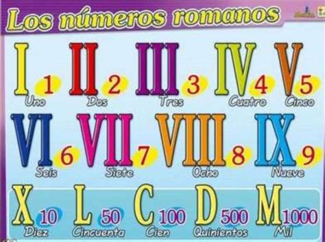 Regular D A Del Ni O Esponja Reglas Basicas De Los Numeros Romanos