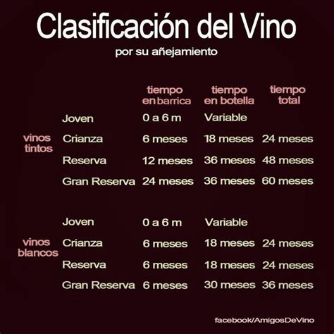 Clasificaci N De Los Vinos