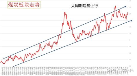 100万理财笔记：本周赚了3 9万，大肉还在后头 知乎