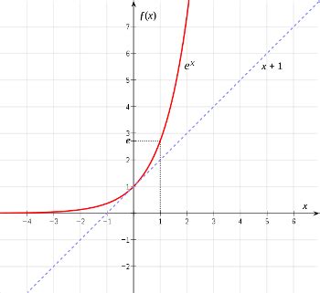 What is e to the infinity? | Homework.Study.com