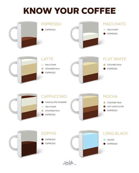 Guide On Making Different Coffees Rcoolguides