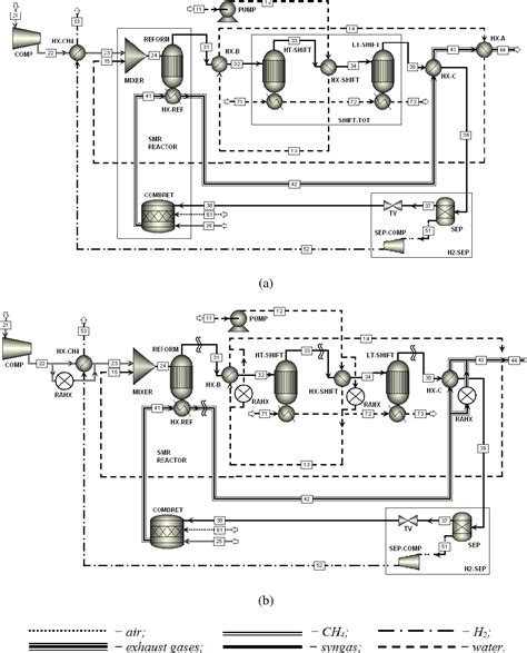 Figure 1 From Steam Methane Reforming System For Hydrogen Production Advanced Exergetic