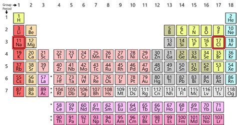 Write the chemical formula of sodium chloride.