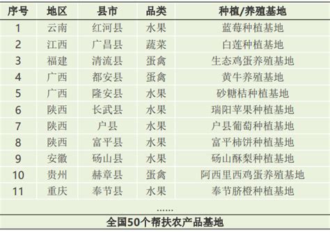 华润万家“焕乡计划”助力乡村振兴联商网