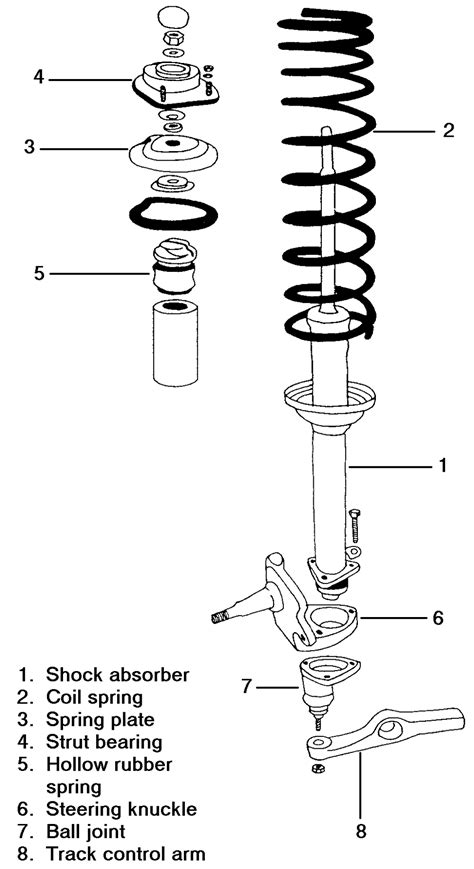 Repair Guides Strut Front Suspension Strut Front Suspension