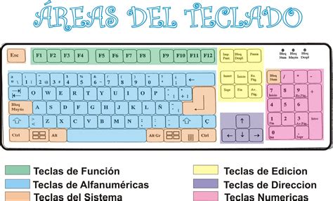 Partes Del Teclado Hot Sex Picture