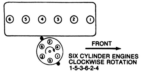 Dodge Flathead 6 Cylinder Firing Order Q A For AMC Cummins Jeep