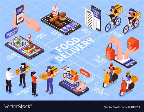 Food Delivery Flowchart Composition Royalty Free Vector