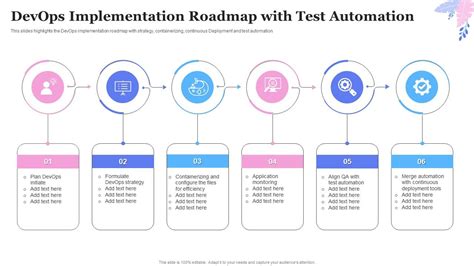 Devops Implementation Roadmap With Test Automation Ppt Example