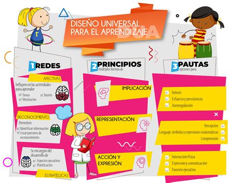 DUA bonitas infografía LOMLOE Situaciones de aprendizaje