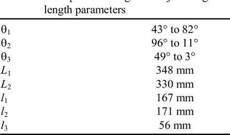 Figure 1 From Squat And Standing Motion Of A Single Robotic Leg Using