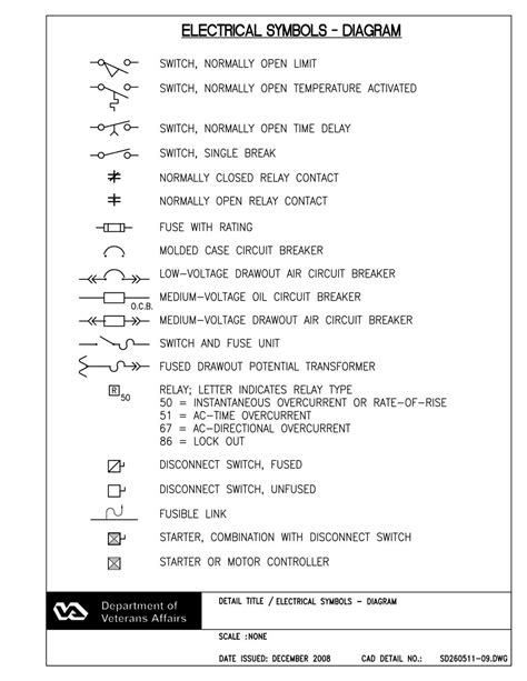 Understanding The Symbol For A Circuit Breaker In Electrical Schematics Wiremystique