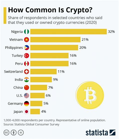 Top 10 Currencies In The World 2024 Roch Violet