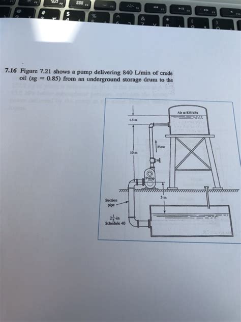 Solved Figure Shows A Pump Delivering L Min Of Chegg