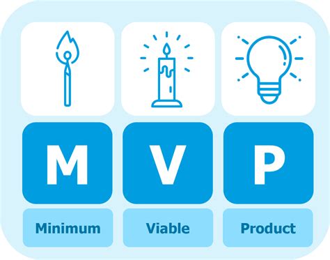 What Is A Minimum Viable Product EN Netmind