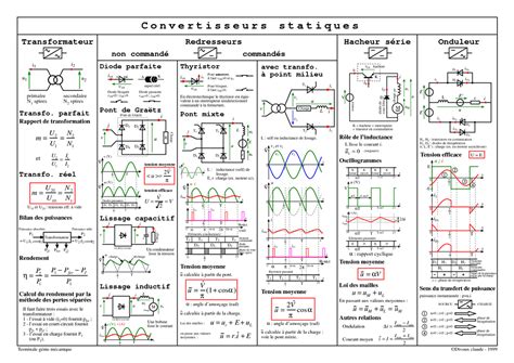 Les Convertisseurs Statiques Définition Et Exemples