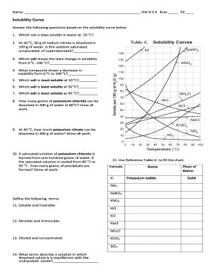 Solubility Curve Worksheet Complete With Ease Airslate Signnow