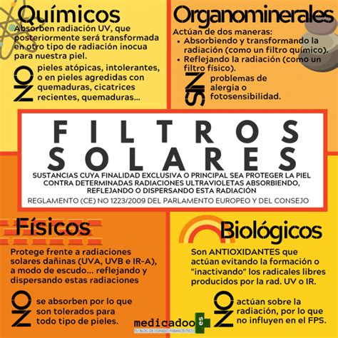 Lo Que Debes Saber Sobre Los Filtros Solares Medicadoo