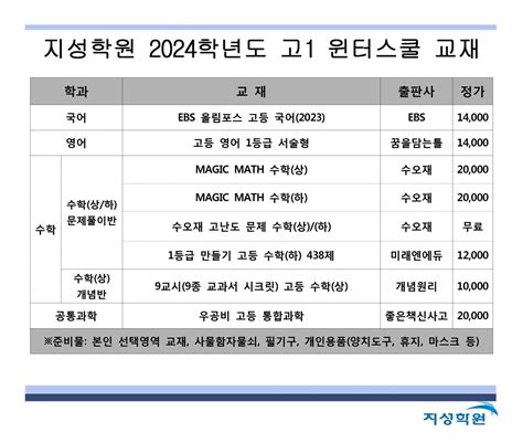 2024학년도 예비고1 윈터스쿨 교재목록 지성학원 공지사항