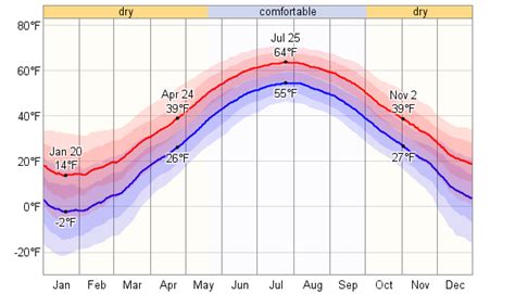 Average Weather For Ottawa Ontario Canada Weatherspark