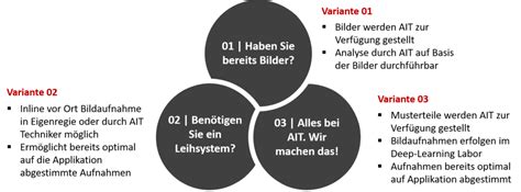 Deep Learning In Der Bildverarbeitung Ait Goehner