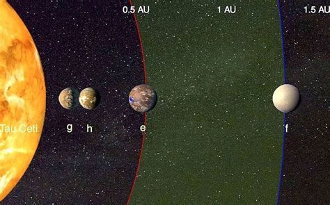 Detectan Dos Exoplanetas Habitables Orbitando Tau Ceti Una Estrella