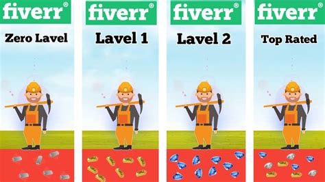 Fiverr Seller Levels Requirement And Benefits Fiverr Tutorial