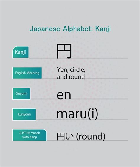 Japanisches alphabet hiragana kanji wörter vektordesign Premium Vektor