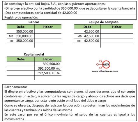 Reglas De Cargo Y Abono Ejemplos