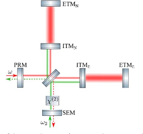 Figure 1 From Engineering The Optical Spring Via Intra Cavity Optical