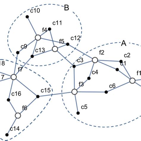 Matrix And Graph Representations Of Product Formulations To