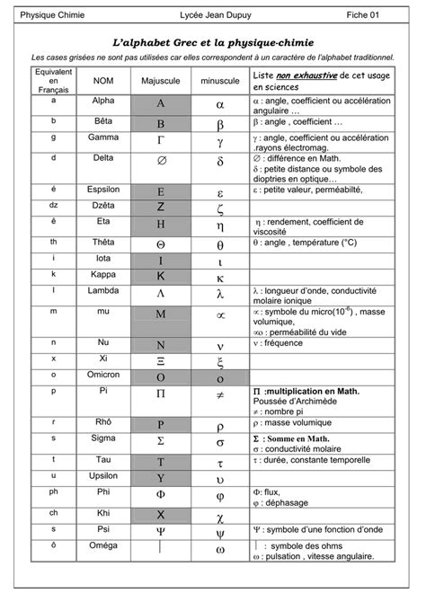 Fiche Ljd Alphabet Grec