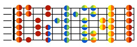 Escala De Do Sostenido En Guitarra Decibel Score Guitarra