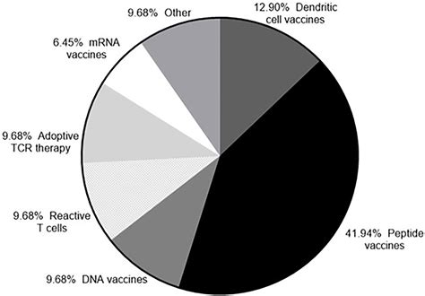 Frontiers Cancer Vaccines Adjuvants And Delivery Systems