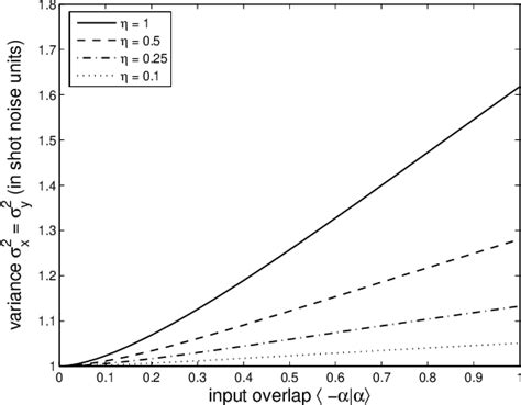 Figure 1 From Entanglement Verification For Quantum Key Distribution