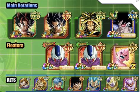 Top 5 Dokkan Battle Best Teams 2022