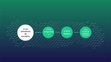 Habilidades Básicas Del Pensamiento By Marisol Landero Gonzalez On Prezi