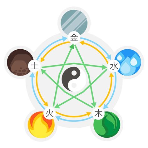 Cómo calcular tu número Kua en el Feng Shui