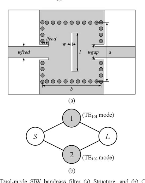 Figure From Dual Mode Wideband Bandpass Filter Using Single Siw