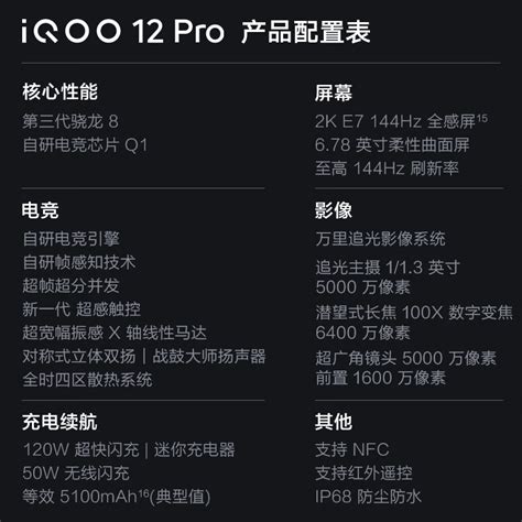 Iqoo12和iqoo12pro有什么区别？全面配置对比分析