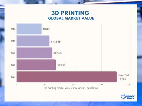 Printing Industry Trends: What Do Stats Tell Us? - Toner Buzz