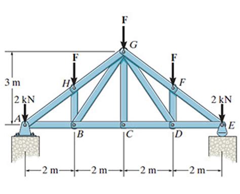 Solved The Howe Truss Is Subjected To The Loading Shown Chegg