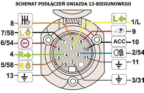 Instalacje Elektryczne Hak W Holowniczych Madmir Haki Holownicze Radom